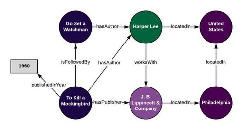 百分點科技CTO劉譯璟 以知識圖譜強化數據智能閉環，深耕政府級應用服務