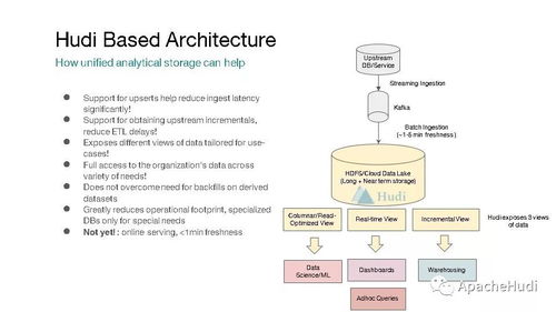 Apache Hudi 統一批處理和近實時分析的存儲與服務解決方案