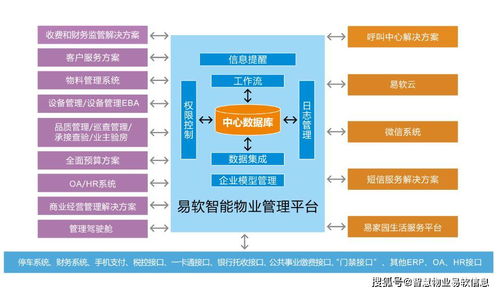 江西鷹潭物協赴成都易軟信息集團考察學習 探索信息處理和存儲支持服務新路徑