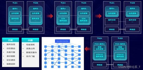 京東零售大數據云原生架構實踐 構建彈性、智能的信息處理與存儲支持服務