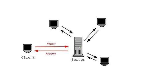 客戶端與服務器通訊詳解 常見報錯與處置方式