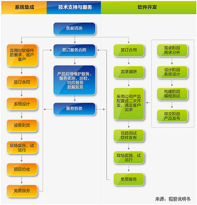 斕旅信息發展 深耕食品流通溯源，引領信息處理與存儲服務新高度